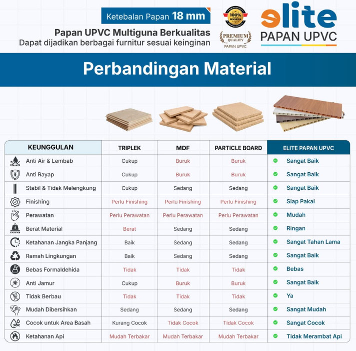 Papan UPVC 18 mm Jadi Alternatif Material Furniture, Ini Sejumlah Keunggulannya